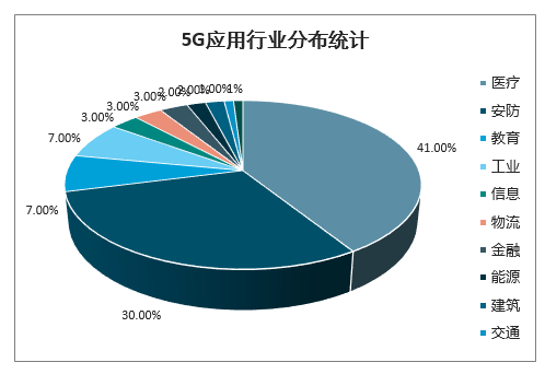 中国5G远程医疗行业市场经营风险及发展趋势分析报告